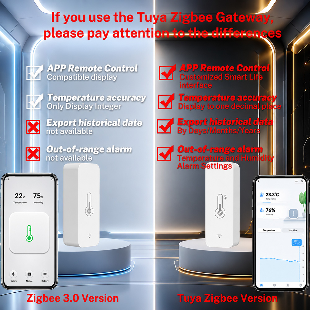 Zigbee Sıcaklık Nem Sensörü Ak - Digital Hygrometer Probe incelemesi ve fiyatı