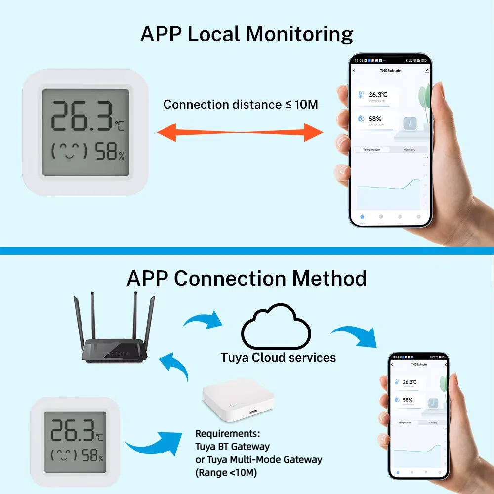 Tuya Sıcaklık Nem Sensörü Mini - Digital Hygrometer Probe incelemesi ve fiyatı